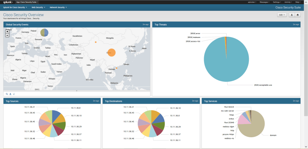 Cisco Security Suite on Splunk