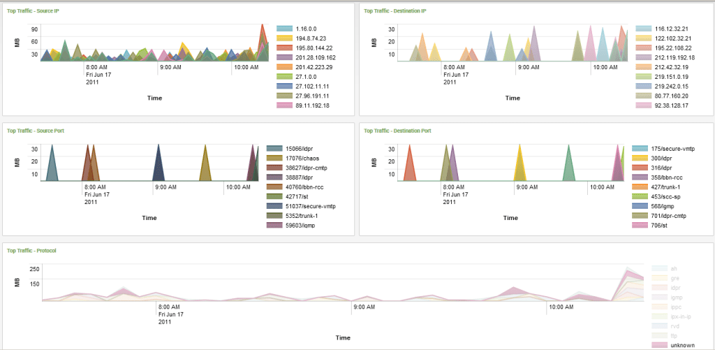 splunk base