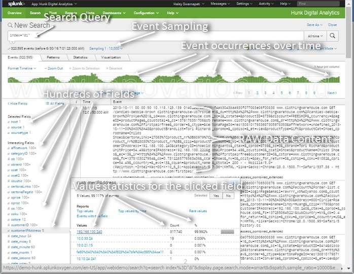 Hunk is the Splunk Analytic for Hadoop | innovation.co.id | Indonesia